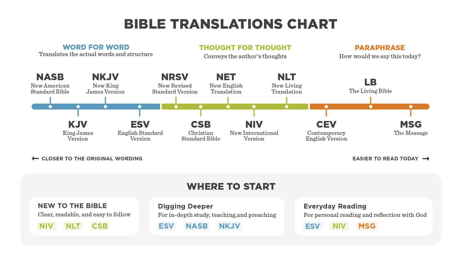TheBible_261025_Slide-BibleTranslationsChart.jpg